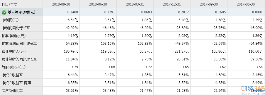 金發科技股票3