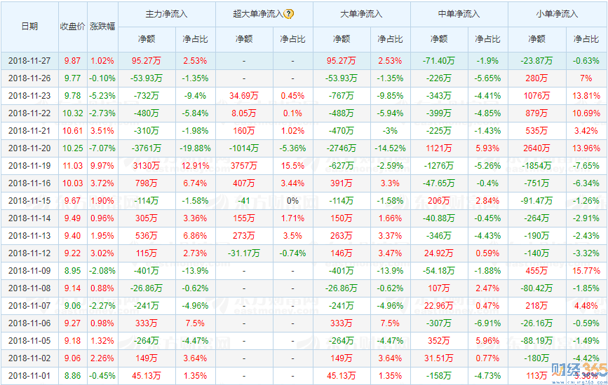 深物業(yè)A股票2
