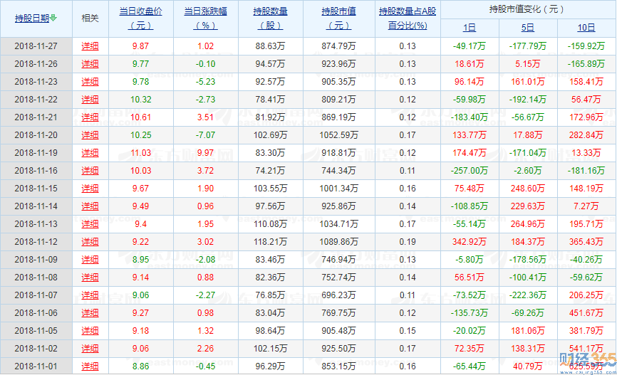深物業A股票3