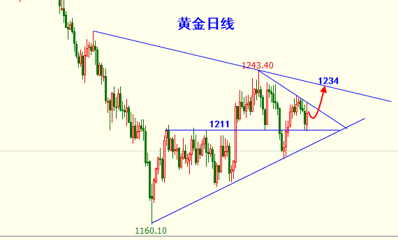 黃金日線.png