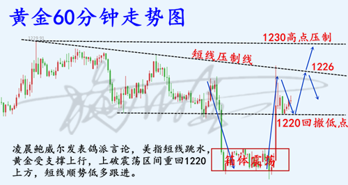 11.29黃金.png