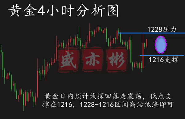 11.29黃金_副本名字.png