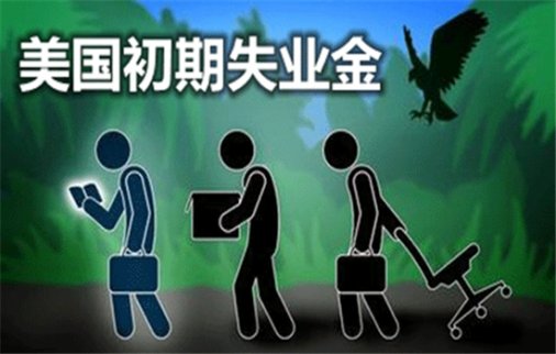 11.29黃金晚間關注初請，黃金走勢分析