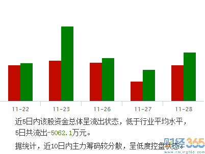 隆平高科股吧資金流向1