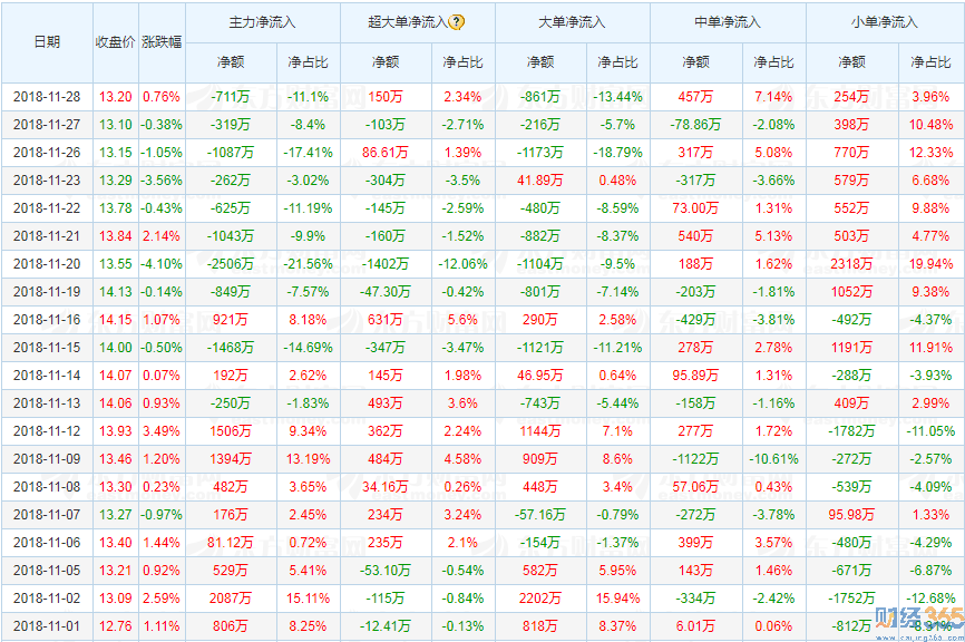 隆平高科股吧資金流向2