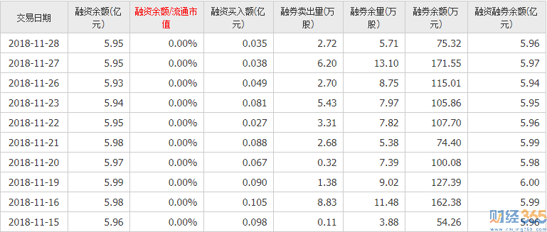 隆平高科股吧資金流向3