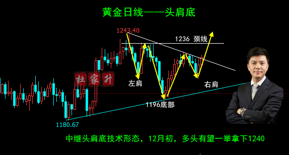 黃金日線.png