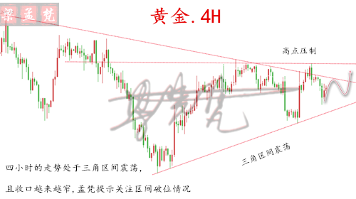 黃金.4H.png