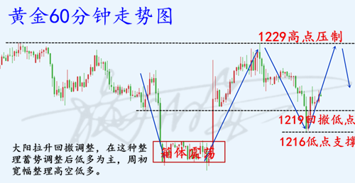 12.1黃金.png