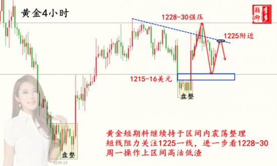 黃金4小時.jpg