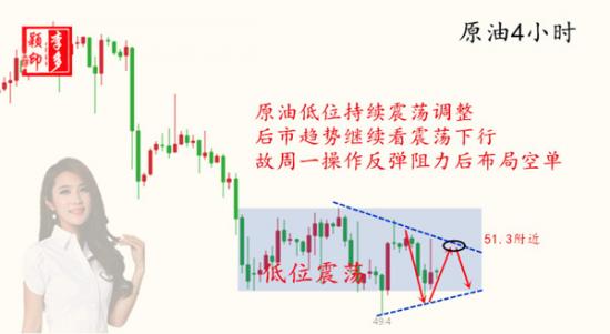 原油4小時.jpg