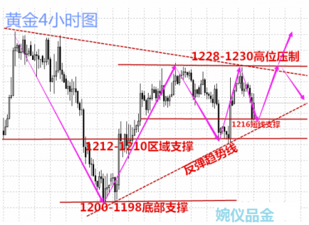 12.3中美貿易“休戰”！美元恐“翻身無望” 黃金趁勝追擊