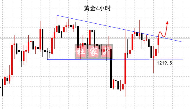 黃金4小時.png