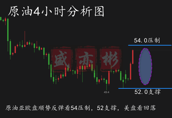 12.3原油_副本名字.png