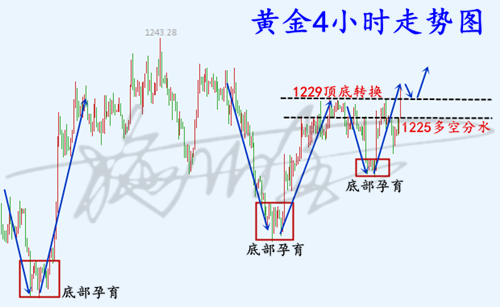 123黃金.png