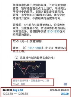 12.3黃金新高在即 1250不在遠行 日內解析！