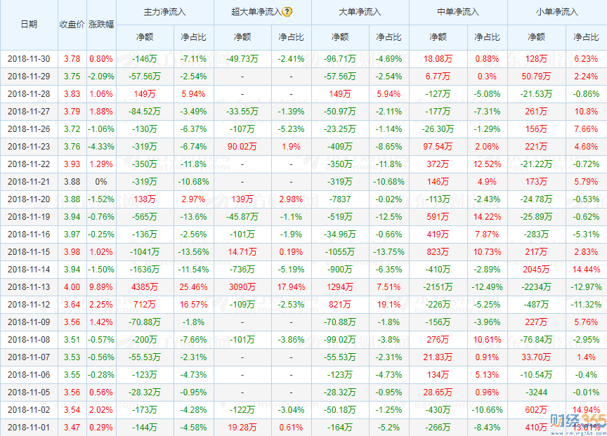 哈藥股份怎么樣2
