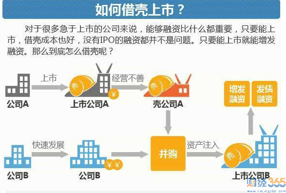 IPO和上市的區別2