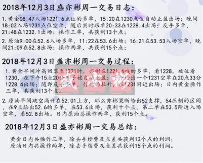 12.4本周已獲利56個點，黃金原油日進3萬美金