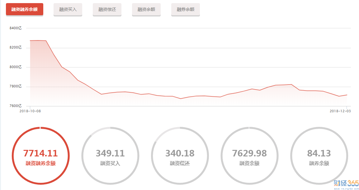 融資融券余額2
