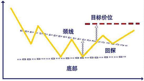 投資技術.jpg
