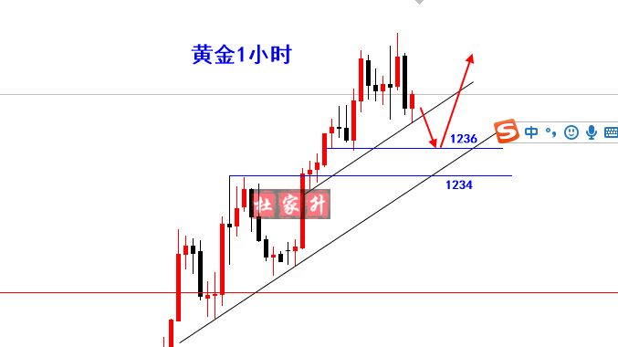 黃金1小時線.png