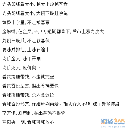 k線技術(shù)分析1