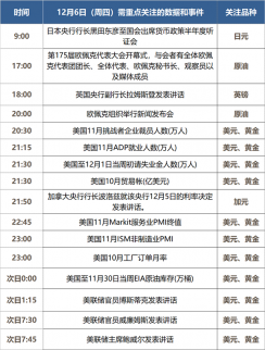 今天重磅數據全部來襲，黃金原油將迎來巨震！