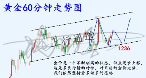 12.7黃金.png