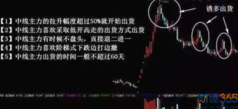 尾盤跳水2