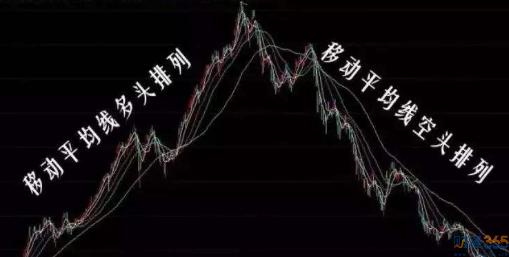 空頭排列2