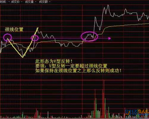 怎樣看分時圖1