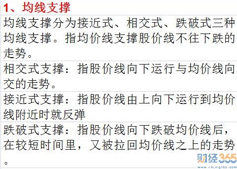 怎樣看分時圖3