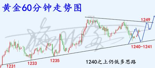 12.12黃金.png