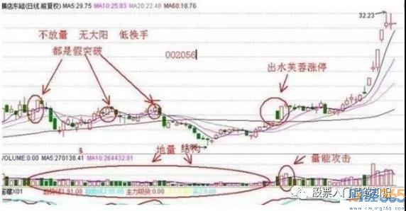 股票知識