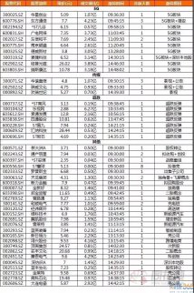 又出監(jiān)管函！明天競價看這3點！再給個核按鈕大