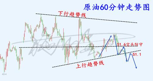 12.13原油.png