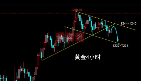 近期黃金分析：12.14黃金何位做空？原油多單穩了