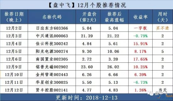 鐵路投資持續回升 主力熱點一股