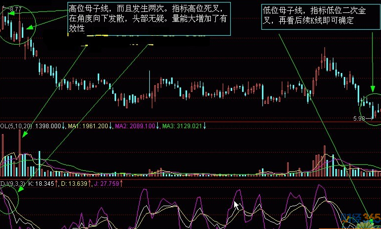 k線圖分析-母子線