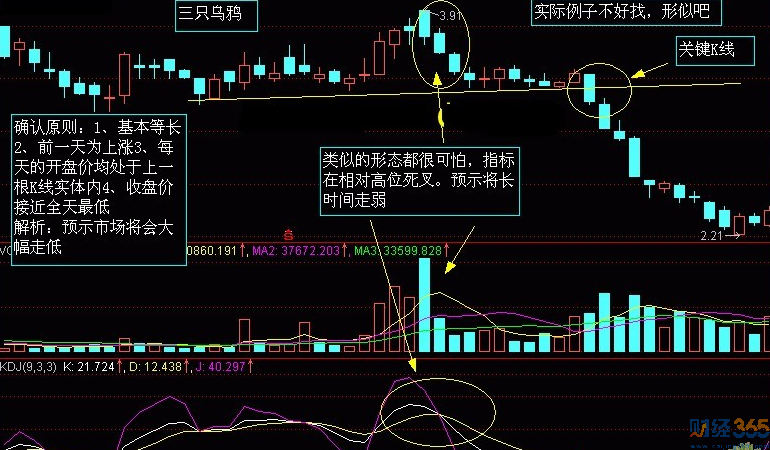 三只烏鴉