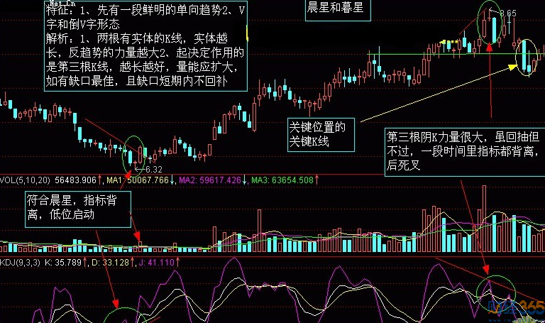 k線圖分析-晨星和幕星
