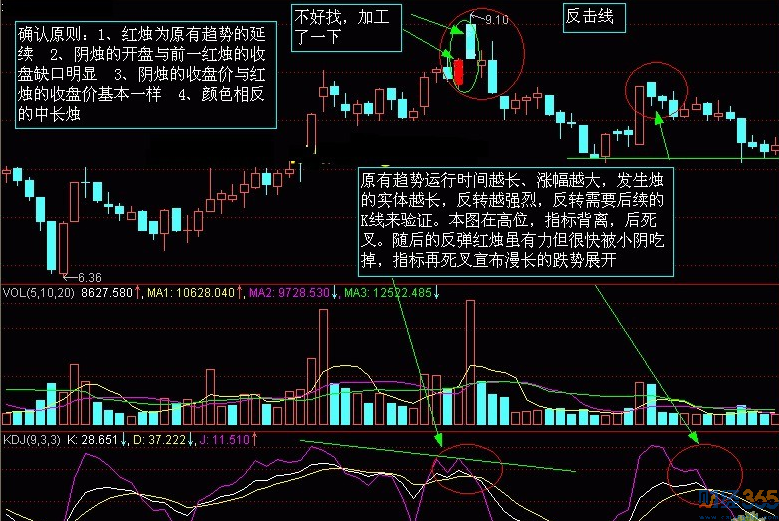 反擊線,執帶形態、三星