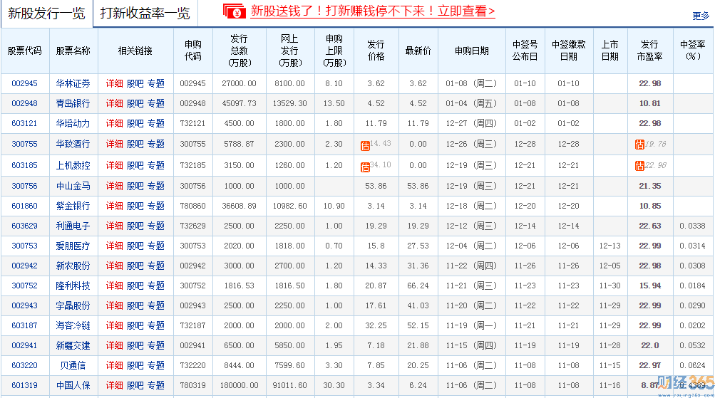 東方財富網新股2