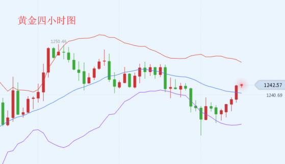 黃金中長線看漲沒毛病，原油重點關注前期低點附解套