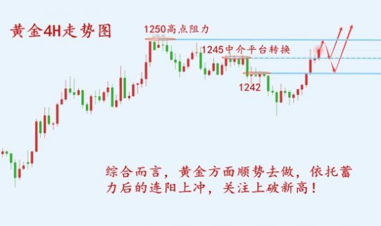 12.18加息前夕黃金提前爆發，1250成關鍵突破點，空單被套有解！