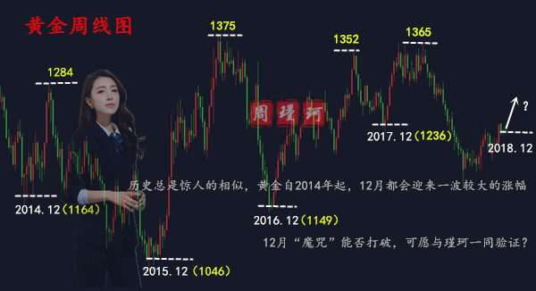 黃金周線圖.jpg