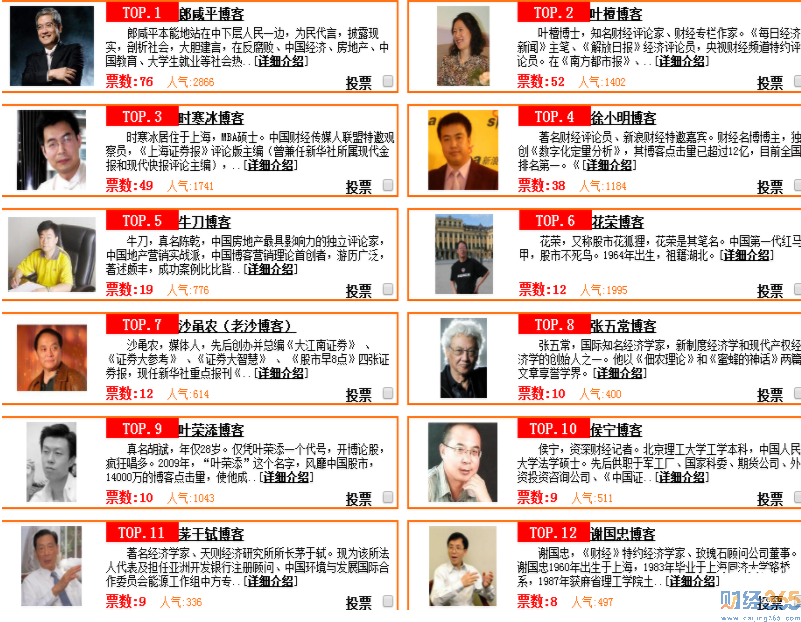 股票博客排名3