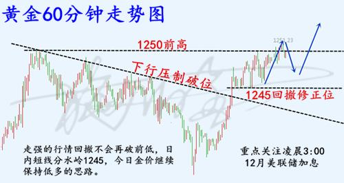 12.19黃金.png
