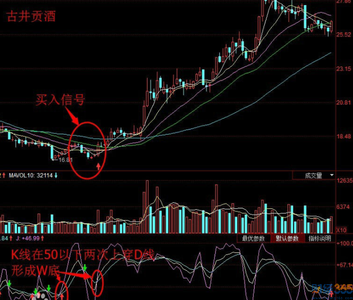 kdj金叉